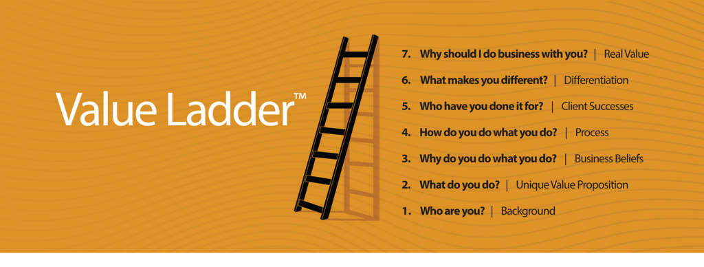 Introduction to the Value Ladder – Wealth Management Consulting ...